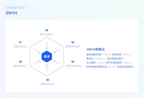 用戶行為指導 提升頁面設計有效性