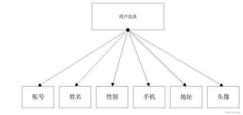 ssm互聯網在線筆記管理系統6zt42應對計算機畢業設計困難的解決方案