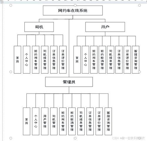 網約車在線系統 網約車在線管理系統 網約車在線預約系統