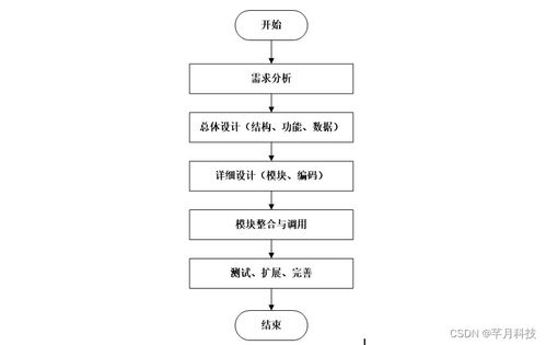計算機畢業設計ssm哈爾濱海關進出口食品安全信息管理系統5b4m79