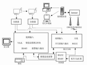 機車視頻監控系統的設計與實現