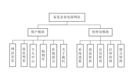 計算機(jī)畢業(yè)設(shè)計 php家家企業(yè)電商網(wǎng)站 畢設(shè)