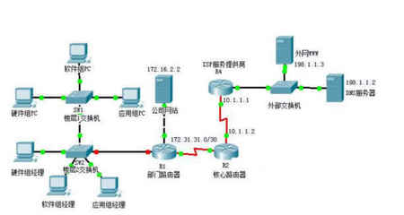 廣域網(wǎng)和局域網(wǎng)的區(qū)別是什么_如何區(qū)分這兩種網(wǎng)絡(luò)【豐沃創(chuàng)新】