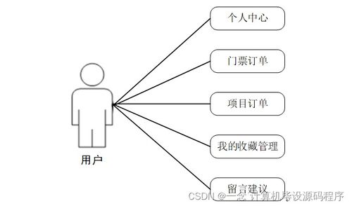 計算機(jī)畢業(yè)設(shè)計springboot基于android技術(shù)的動物園管理系統(tǒng)設(shè)計與開發(fā)t2v7k9