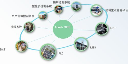 淺談基于無線物聯網的工業企業能耗監控系統設計