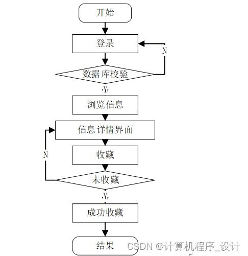 django計算機畢設學校洗衣預約管理系統5b6159