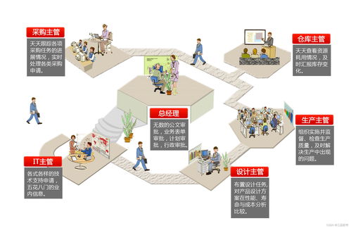 一文讀懂plm系統入門基本知識 快速了解plm系統