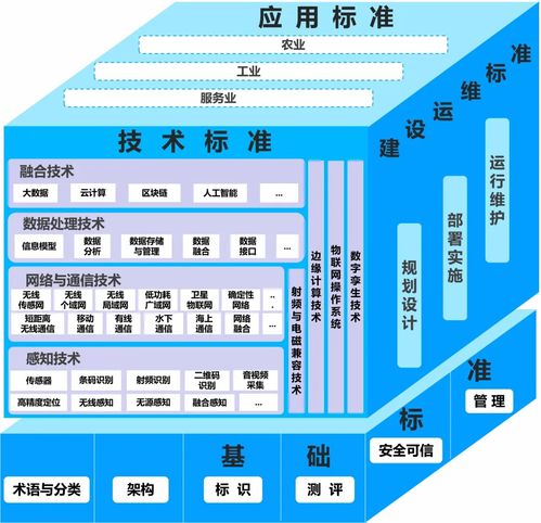工信部 國家標準委聯合印發 物聯網標準體系建設指南 2024版